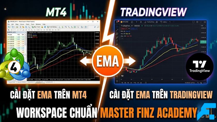 Cách cài đặt EMA trên MT4 và TradingView