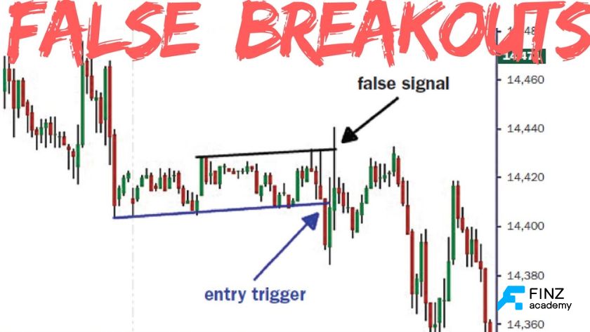 False Breakouts là gì