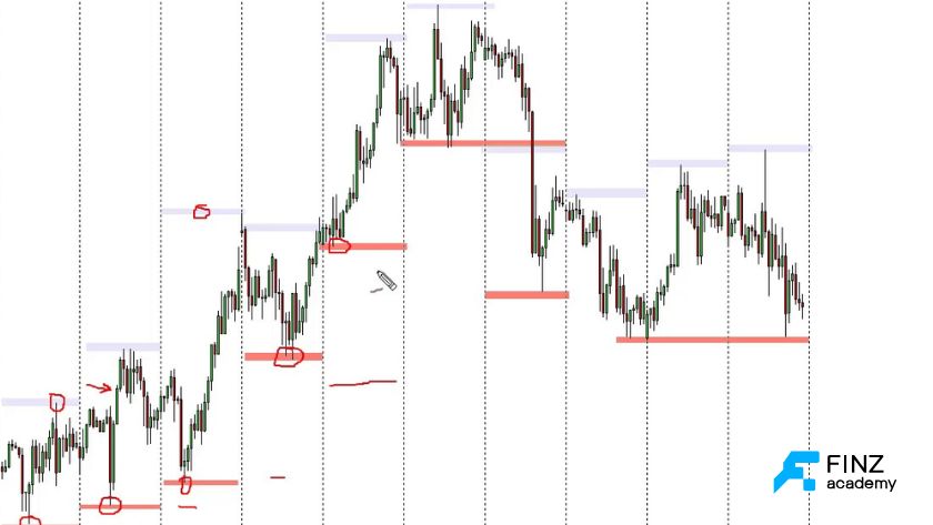 Phân tích đa khung thời gian Breakout