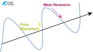 Tìm hiểu Mean Reversion