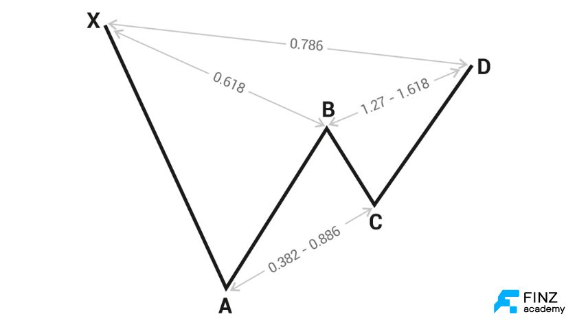Tìm hiểu mô hình Harmonic
