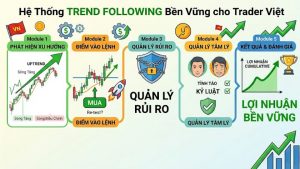 Tìm hiểu về Trend Following
