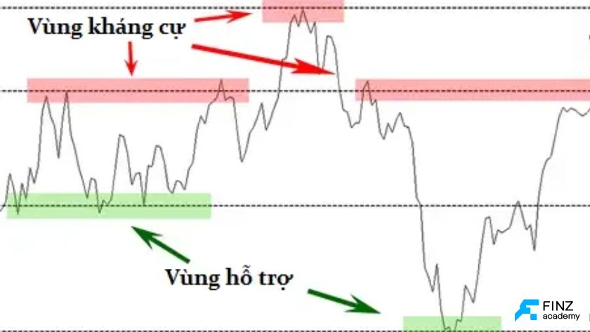 Tìm hiểu về hỗ trợ kháng cực