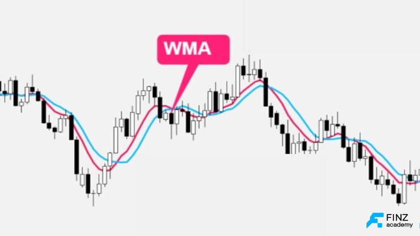 Tìm hiểu về tín hiệu mua bán của WMA