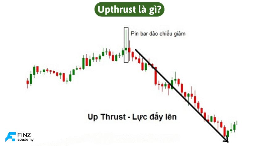 Upthrust là gì?