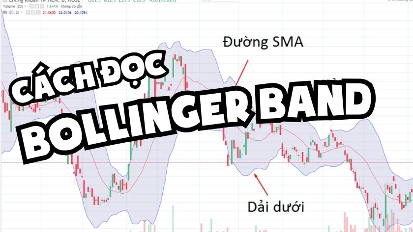 cách đọc Bollinger Band