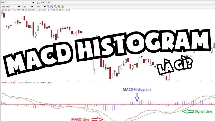 MACD Histogram là gì?