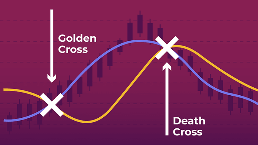 Golden Cross là gì