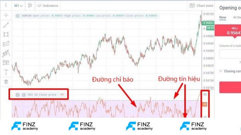 Cài đặt RSI như thế nào cho đúng? Bí quyết tùy chỉnh chu kỳ RSI