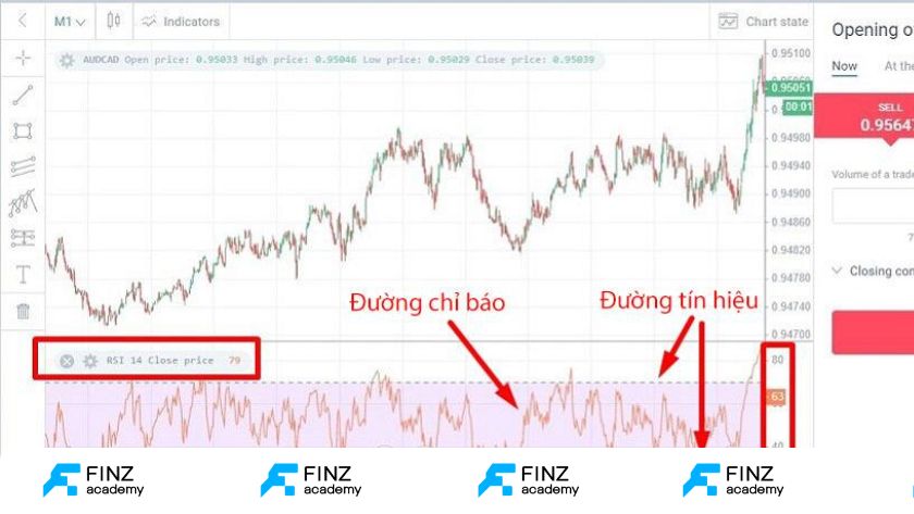 Cài đặt RSI như thế nào cho đúng