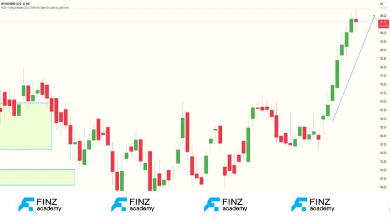 Chiến lược RSI thực chiến: RSI chỉ chiếm 20% thành công, 80% quản trị rủi ro