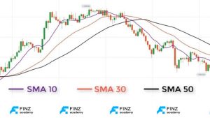 Các đường SMA phổ biến