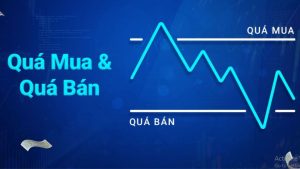 Stochastic quá mua quá bán