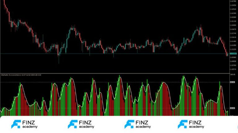 Cài đặt Stochastic MT4 chuẩn: Bí quyết “May Đo” thông số