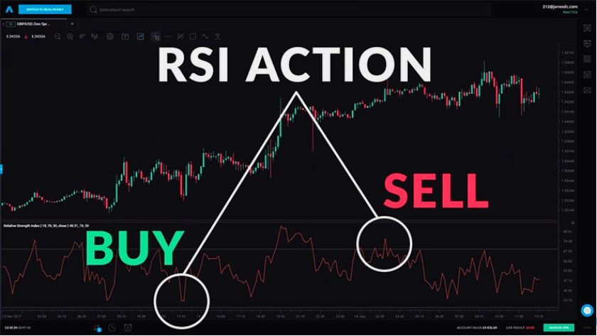 RSI là gì