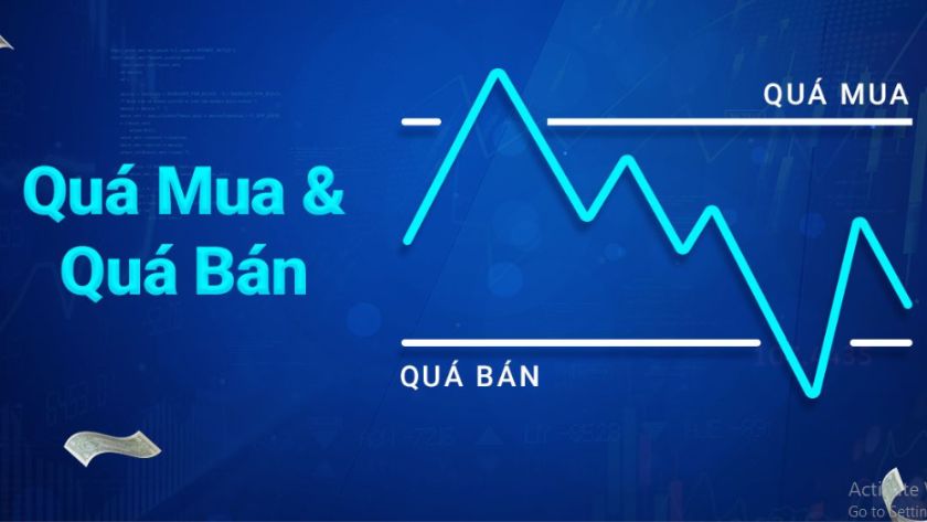Stochastic quá mua quá bán